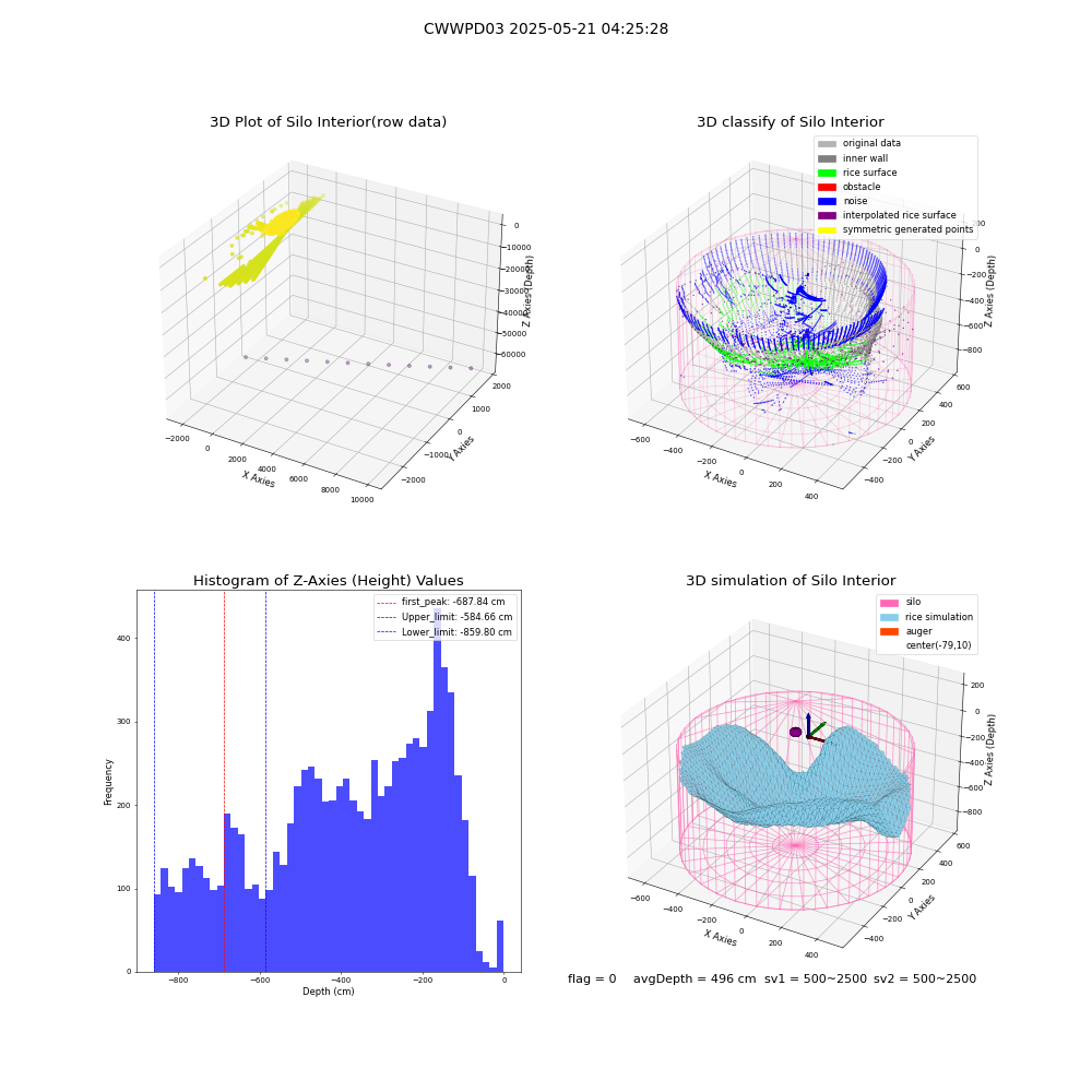 lidar visual vms_img