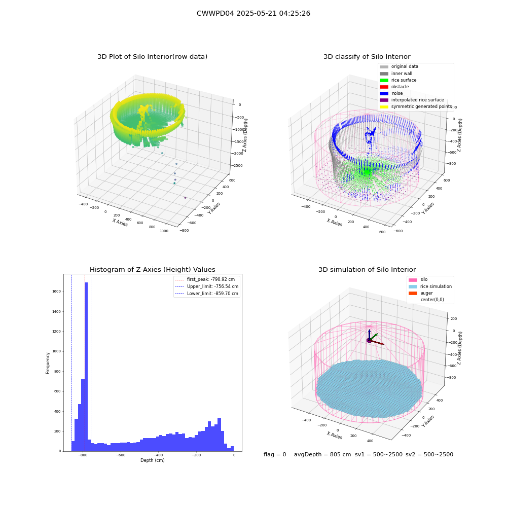lidar visual vms_img