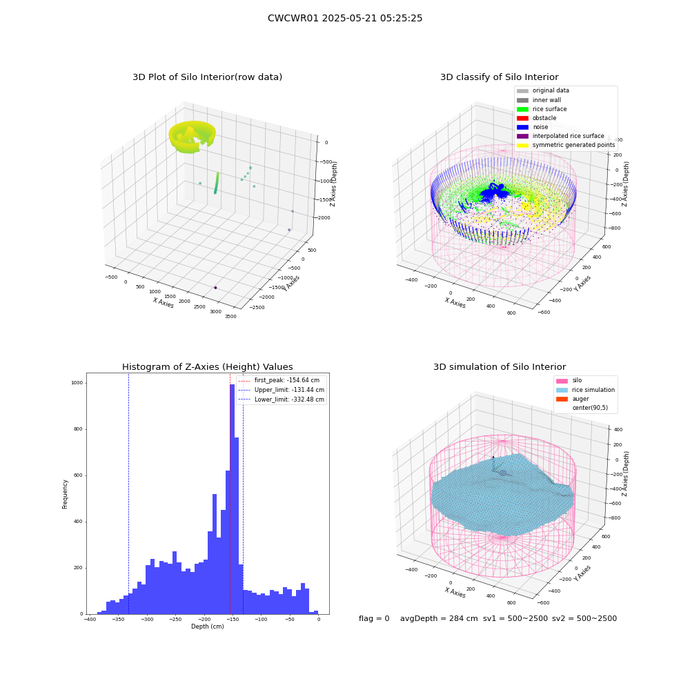 lidar visual vms_img