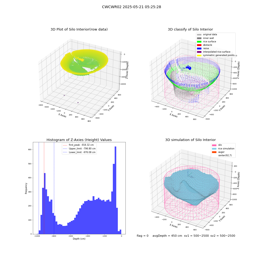 lidar visual vms_img