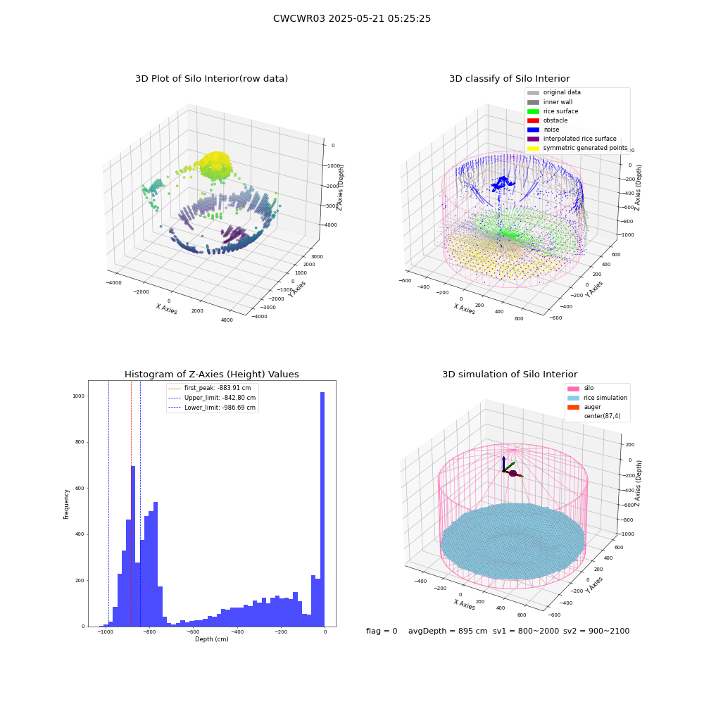 lidar visual vms_img