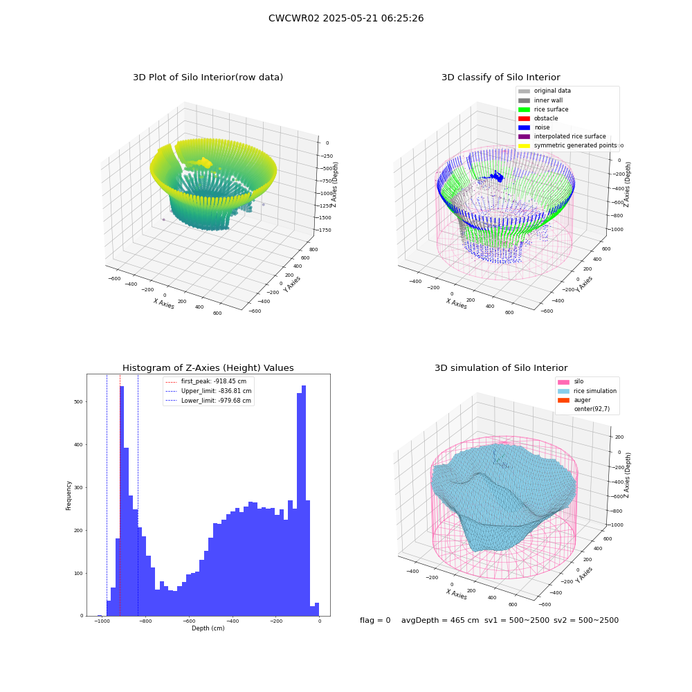 lidar visual vms_img