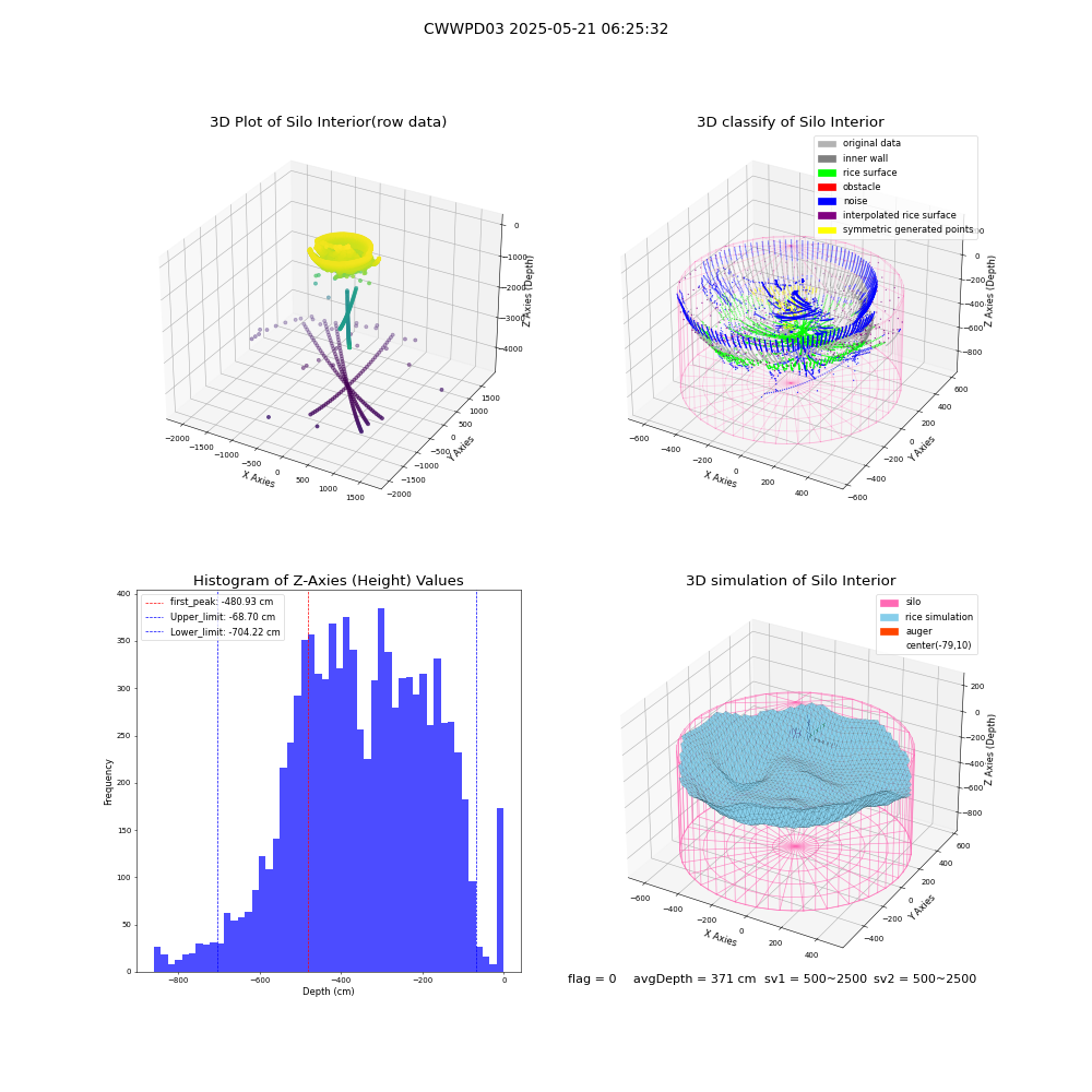 lidar visual vms_img