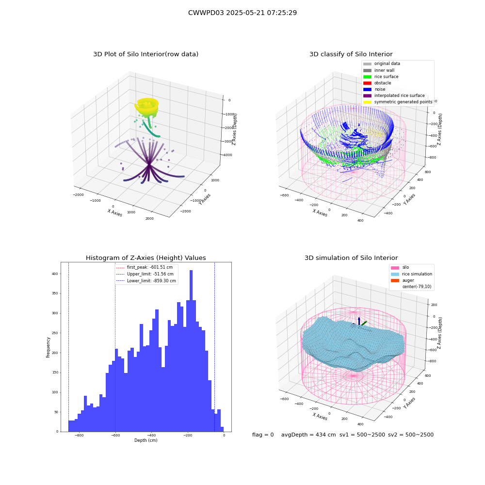 lidar visual vms_img