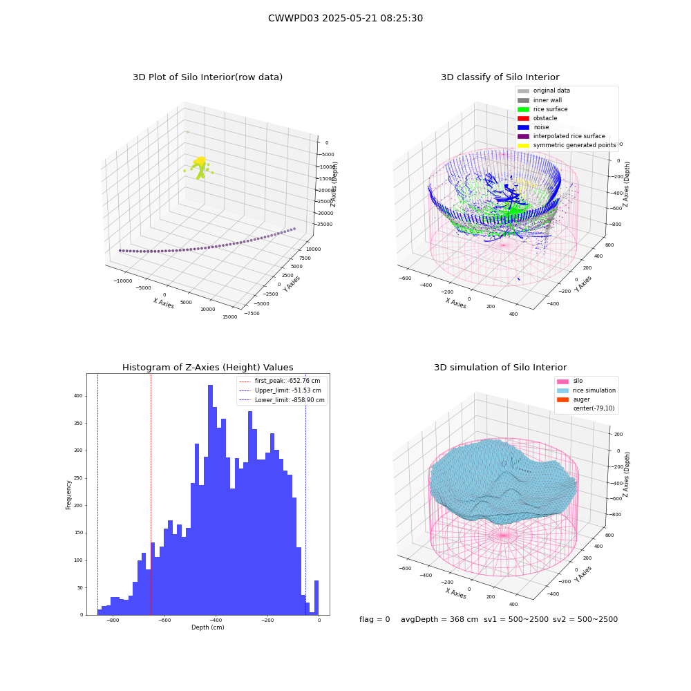 lidar visual vms_img