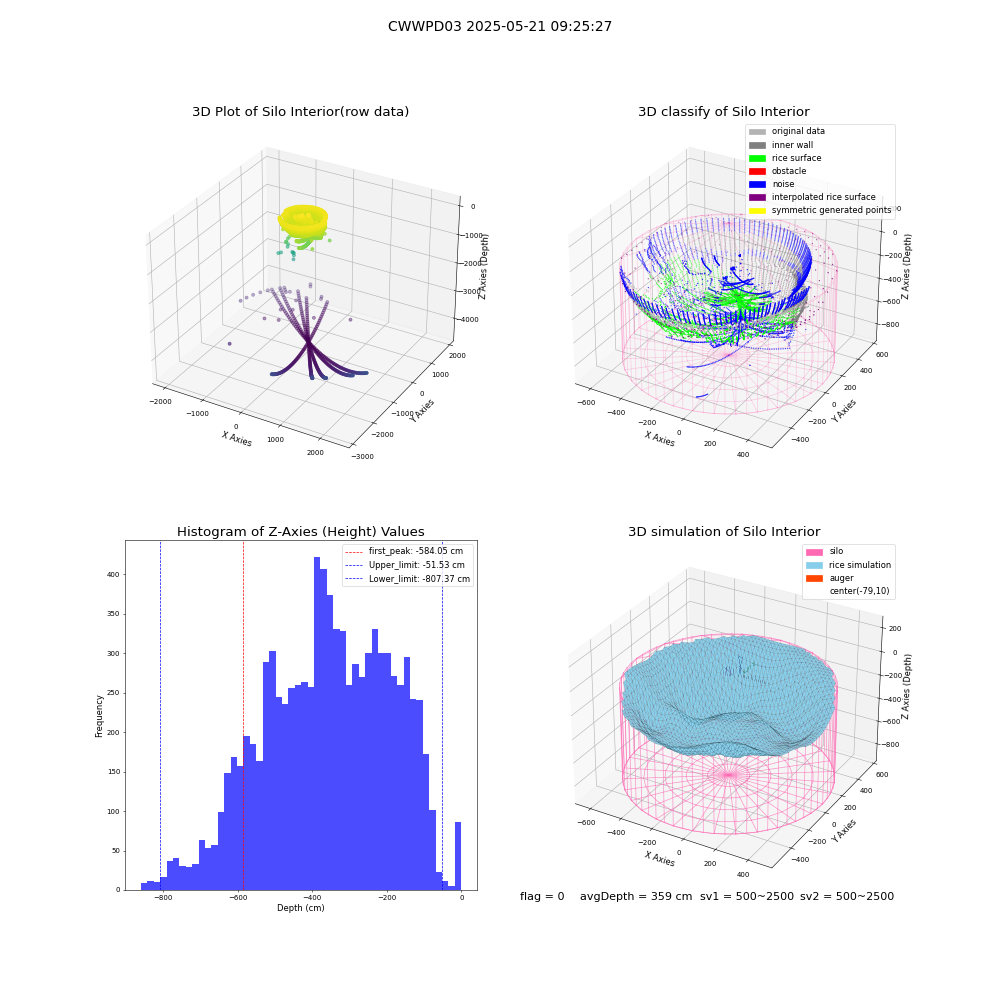 lidar visual vms_img