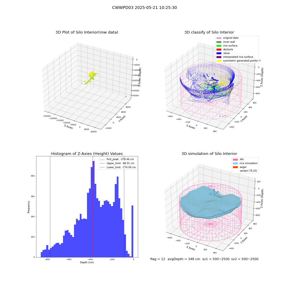 lidar visual vms_img