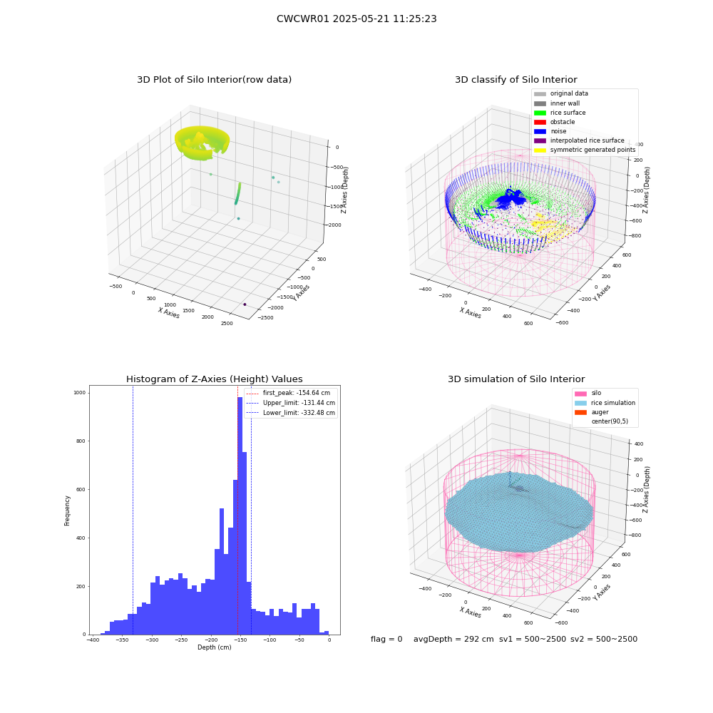 lidar visual vms_img