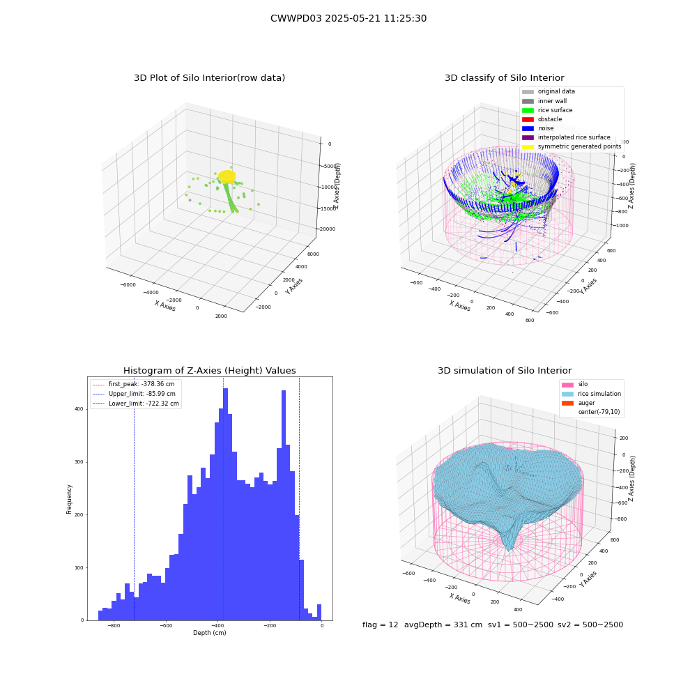 lidar visual vms_img