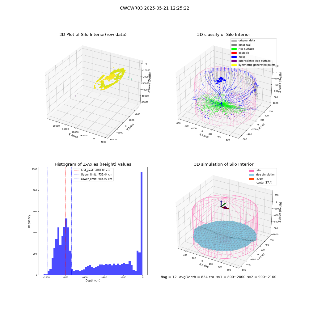 lidar visual vms_img