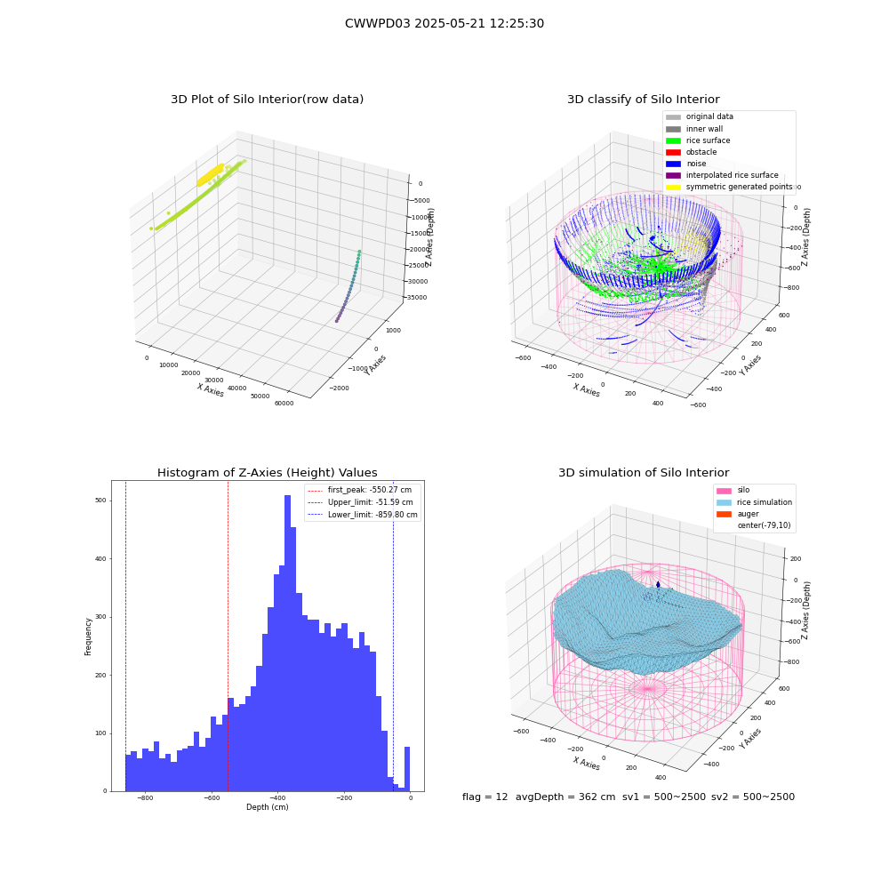 lidar visual vms_img