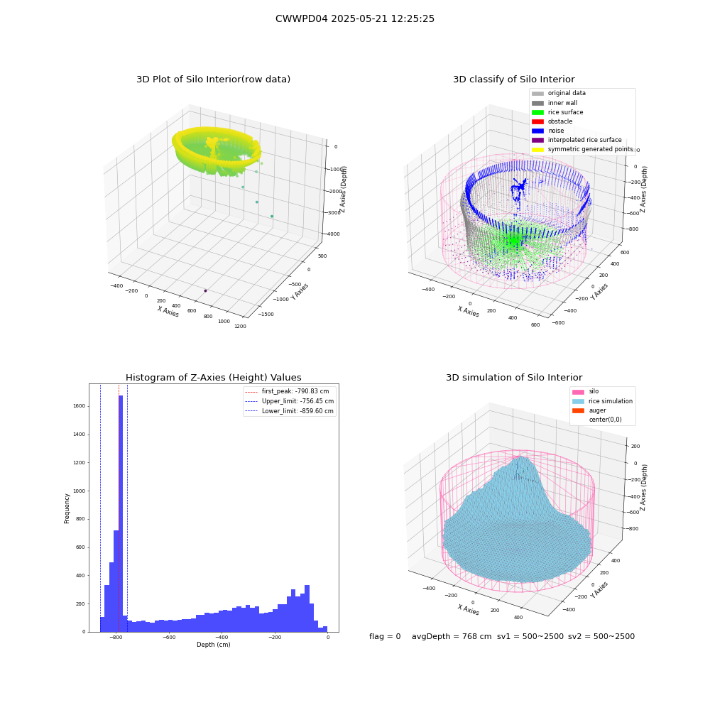 lidar visual vms_img