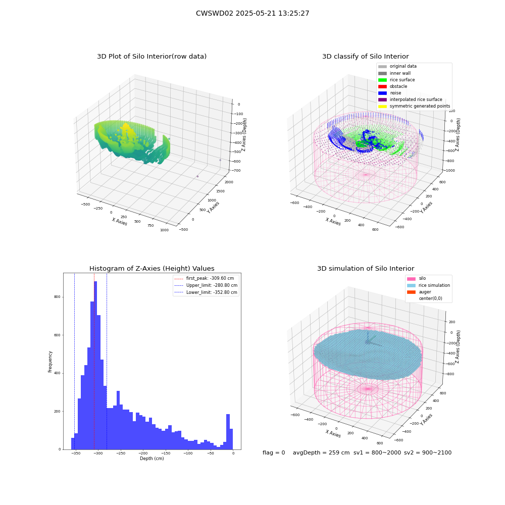 lidar visual vms_img