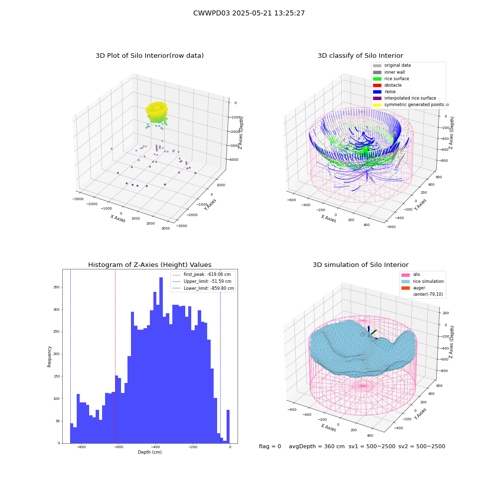 lidar visual vms_img