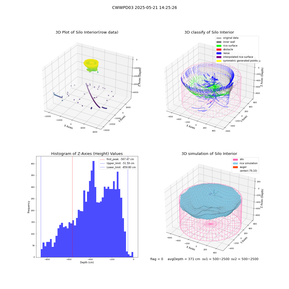 lidar visual vms_img