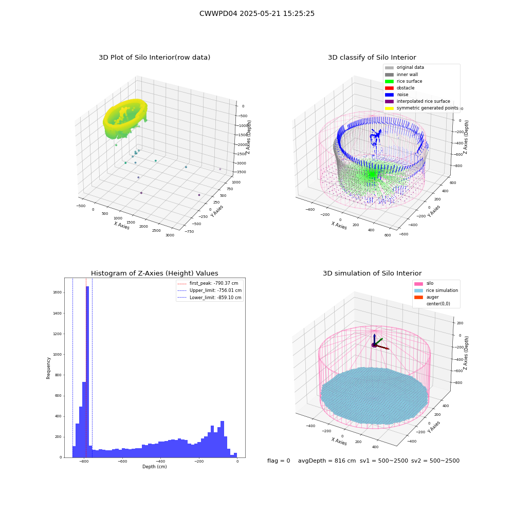 lidar visual vms_img