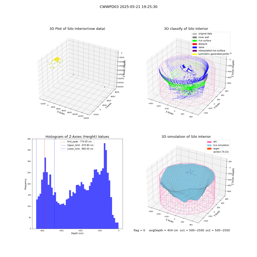 lidar visual vms_img