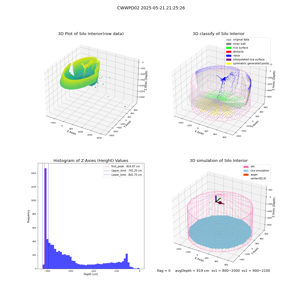 lidar visual vms_img