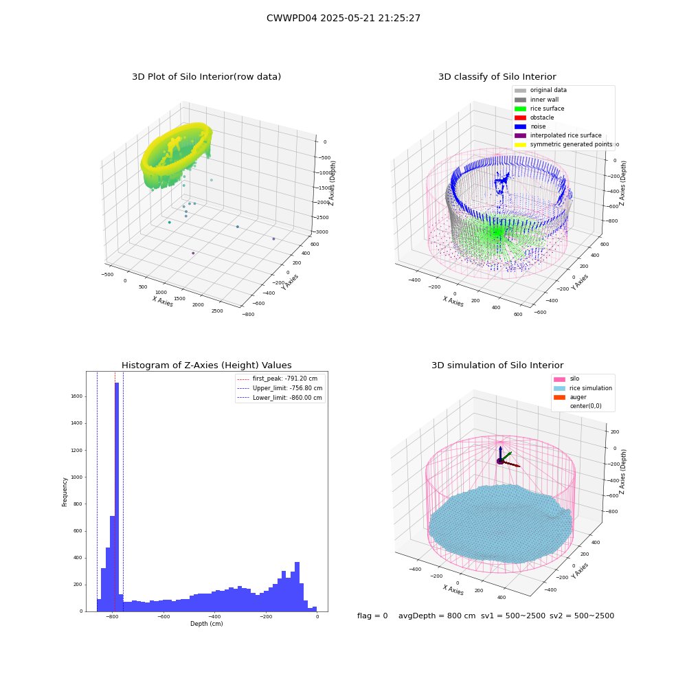 lidar visual vms_img