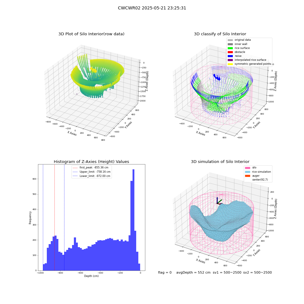 lidar visual vms_img