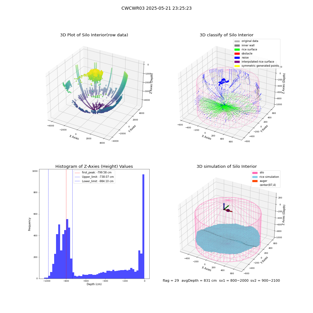 lidar visual vms_img