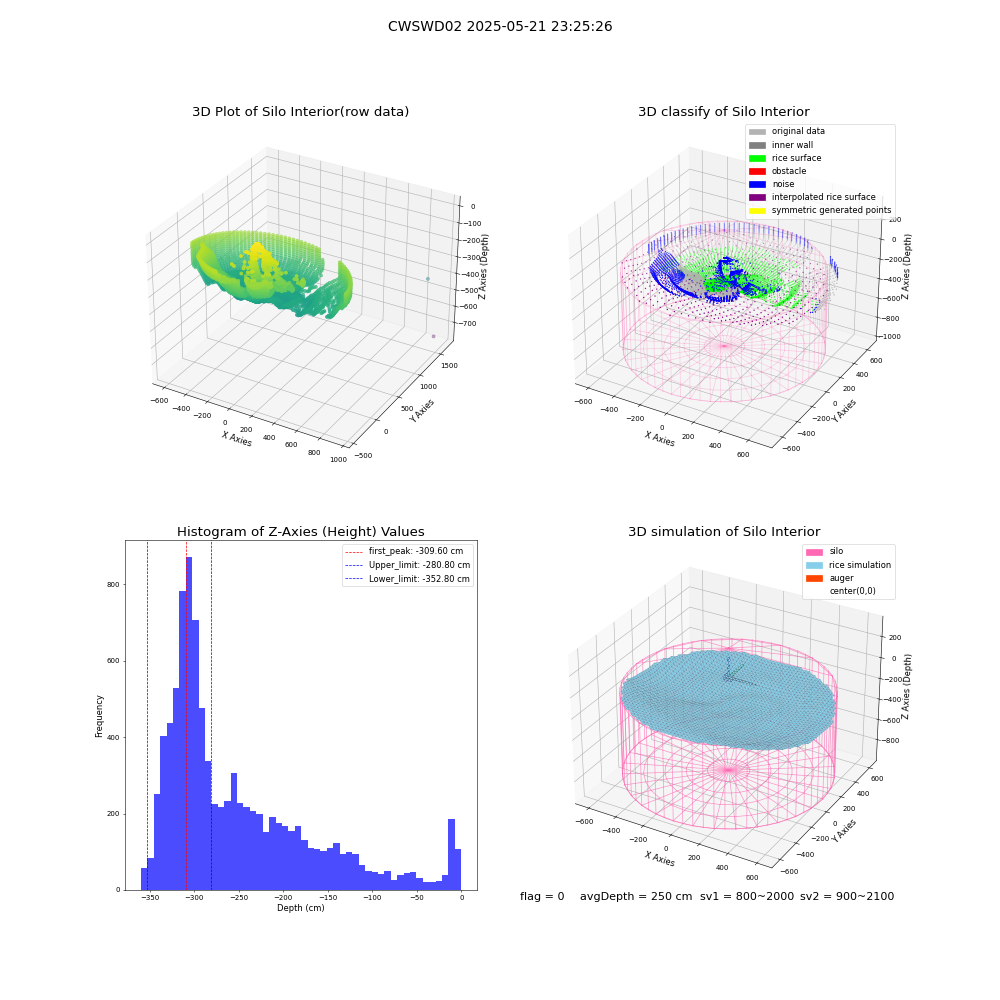 lidar visual vms_img