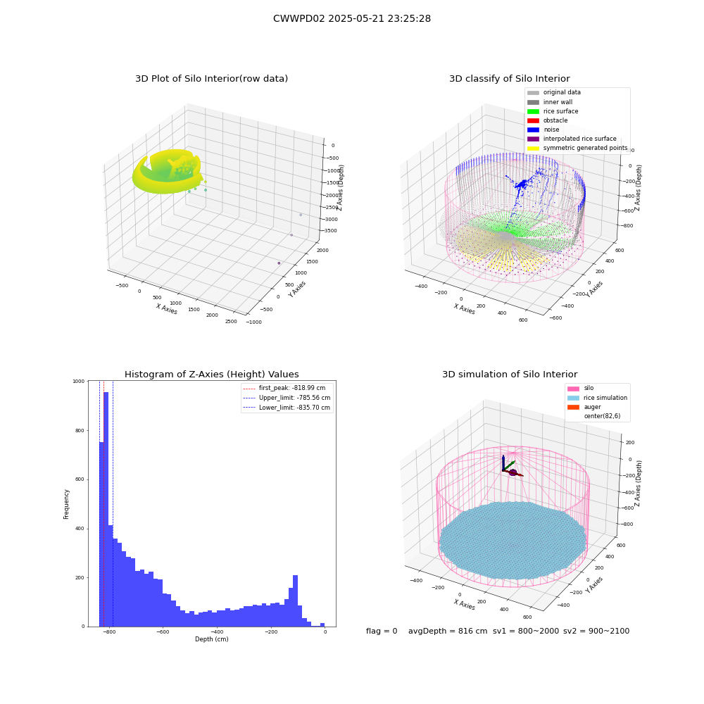 lidar visual vms_img