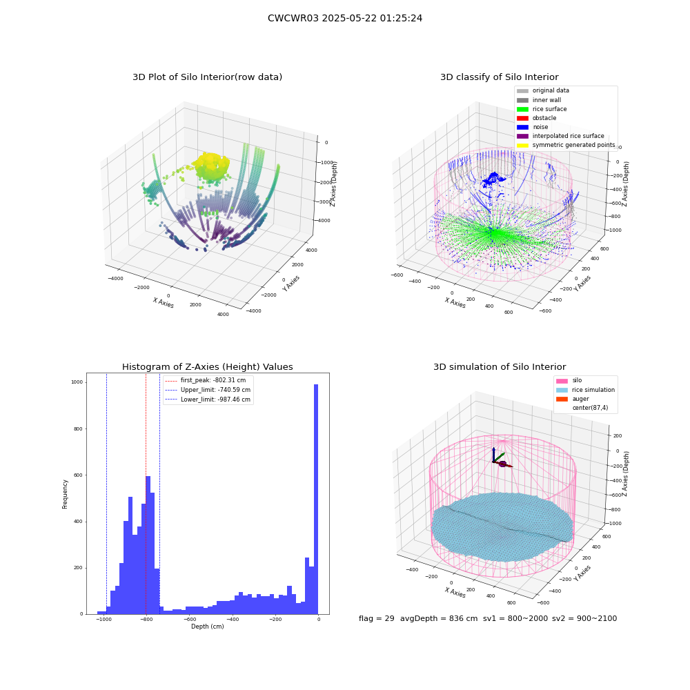lidar visual vms_img