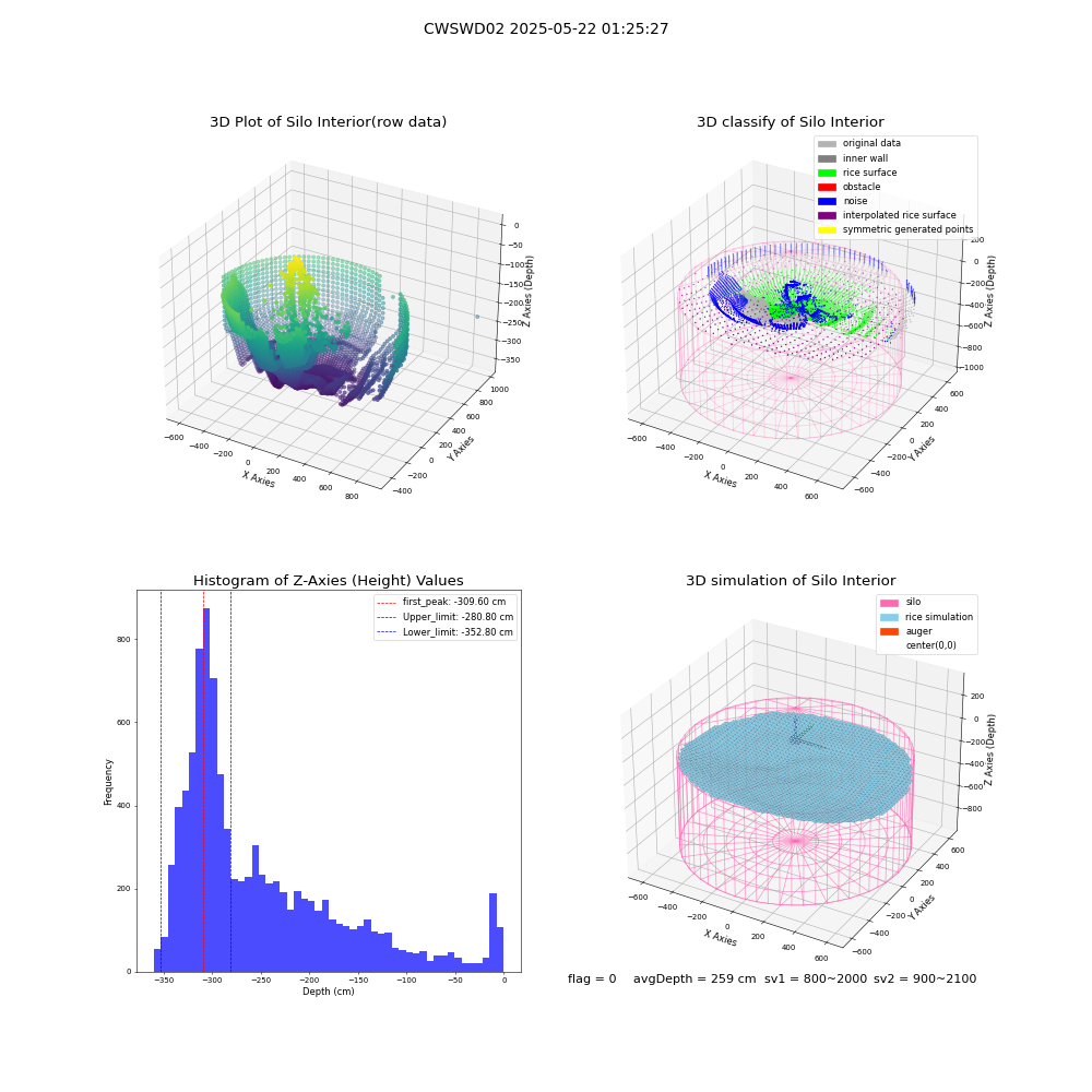 lidar visual vms_img