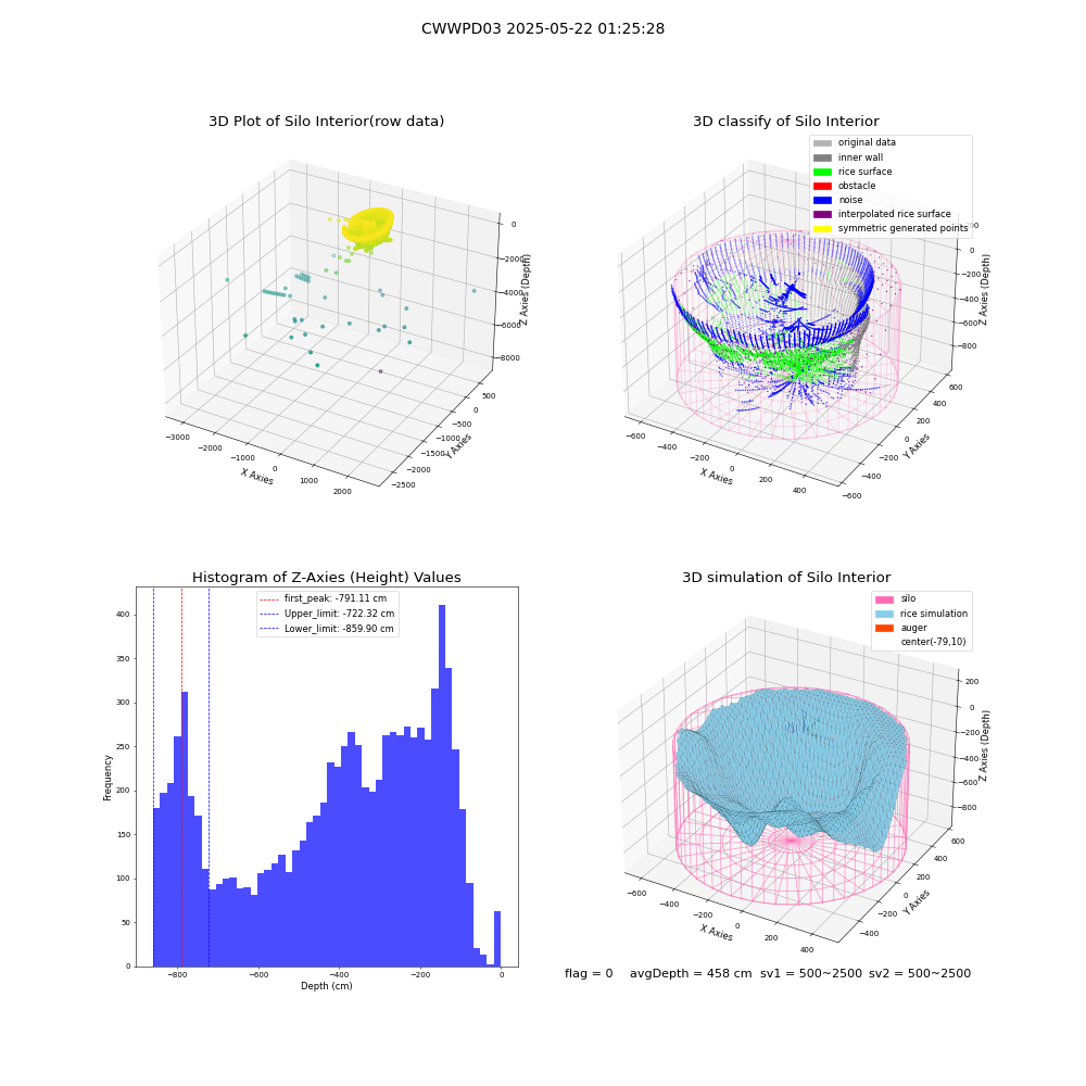 lidar visual vms_img
