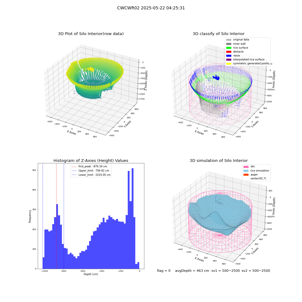 lidar visual vms_img