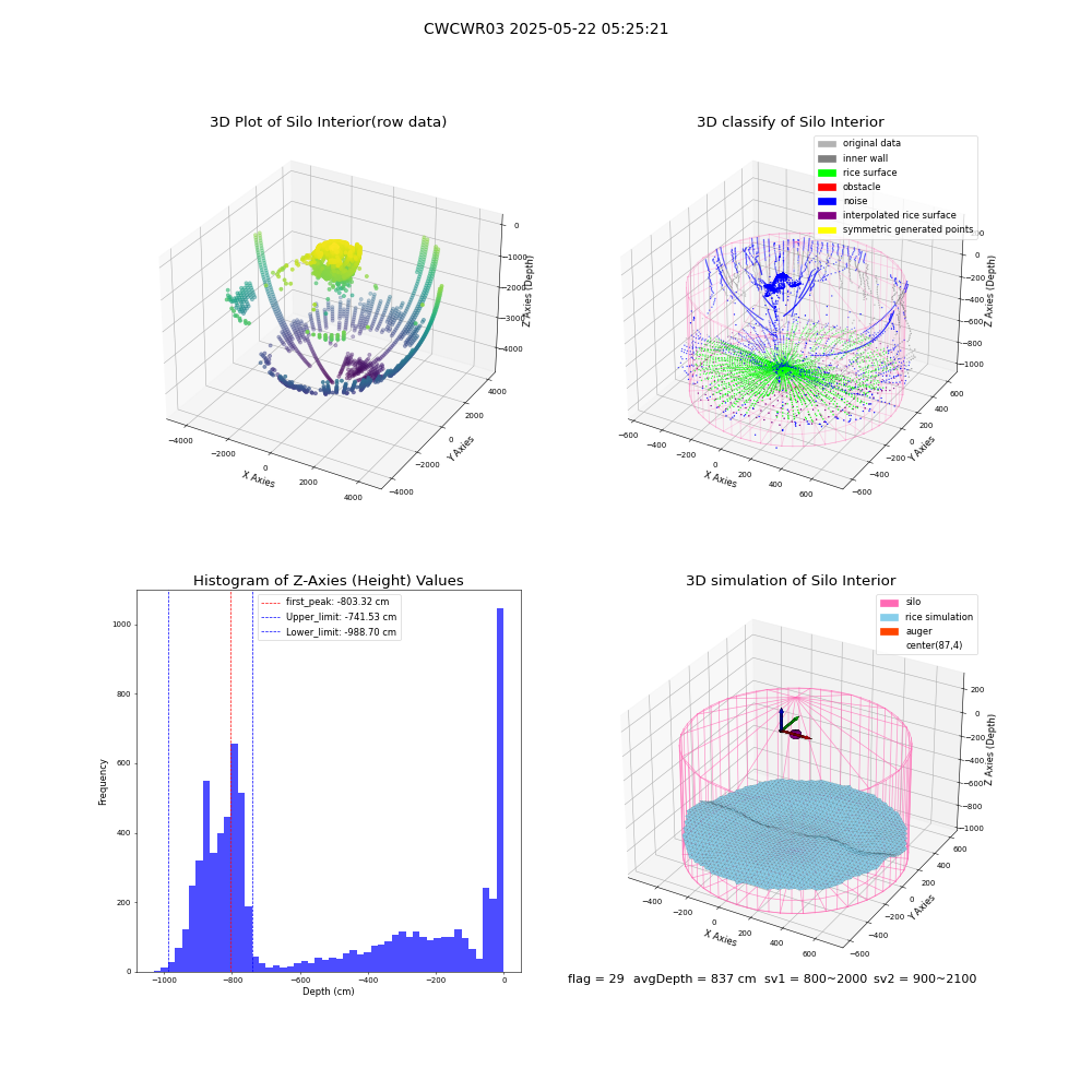 lidar visual vms_img