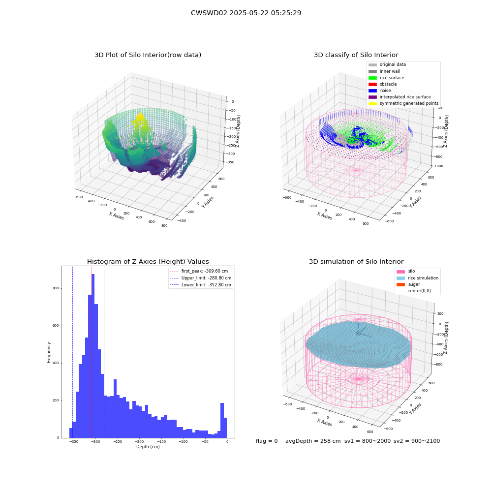 lidar visual vms_img