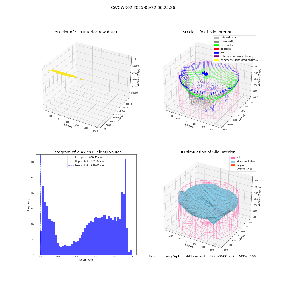 lidar visual vms_img