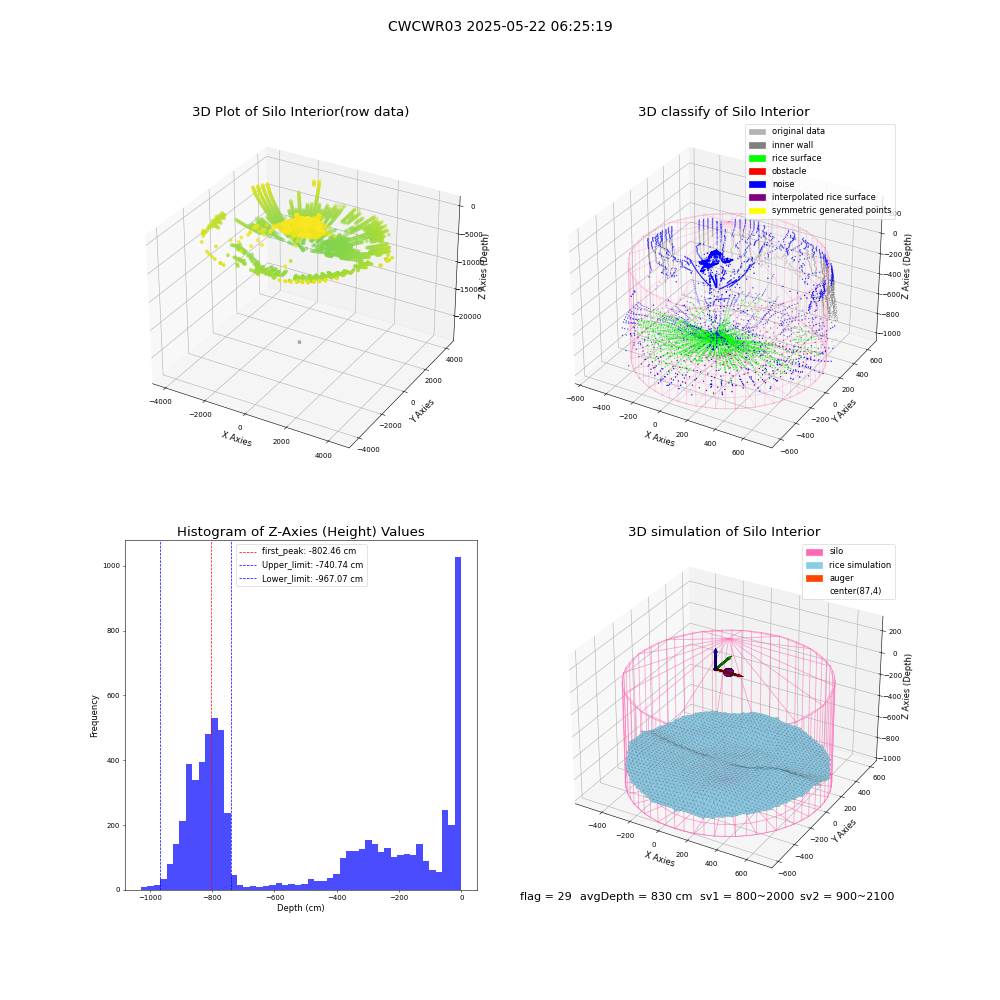 lidar visual vms_img