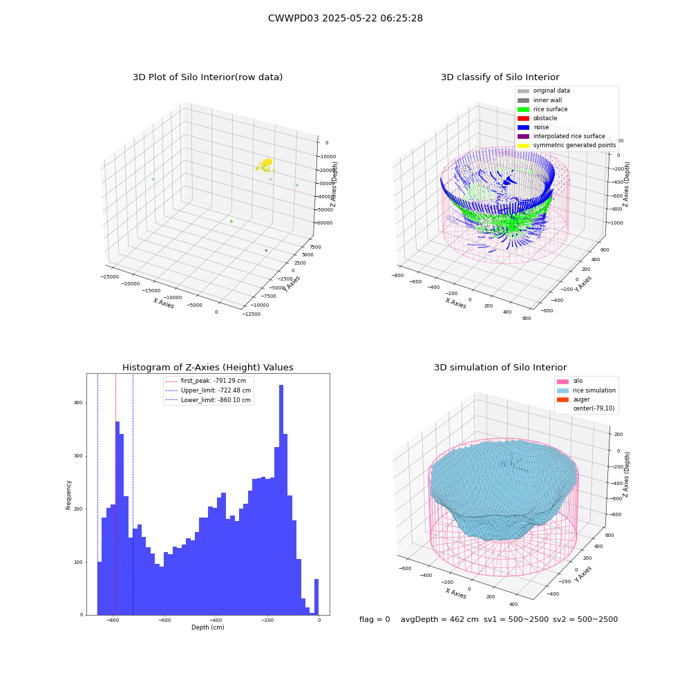 lidar visual vms_img