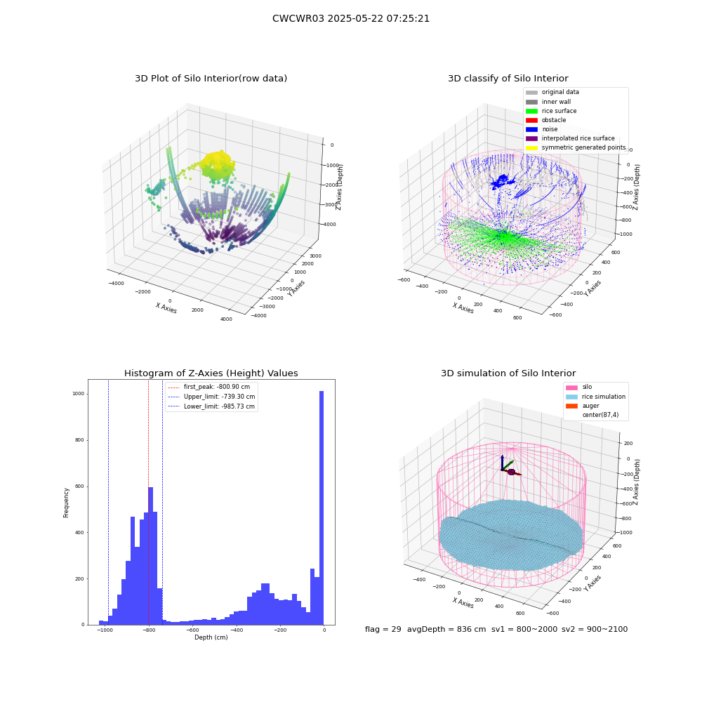 lidar visual vms_img