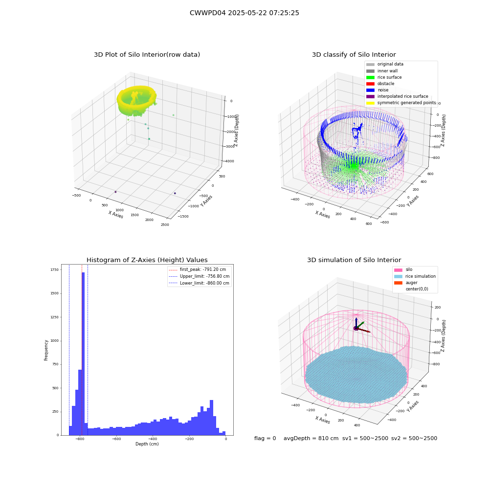 lidar visual vms_img