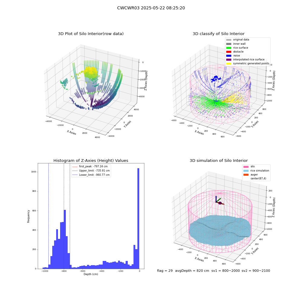 lidar visual vms_img