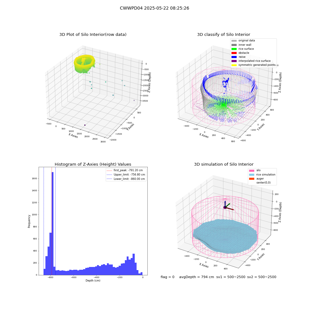 lidar visual vms_img