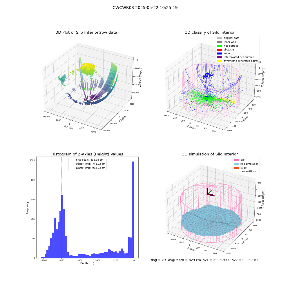 lidar visual vms_img