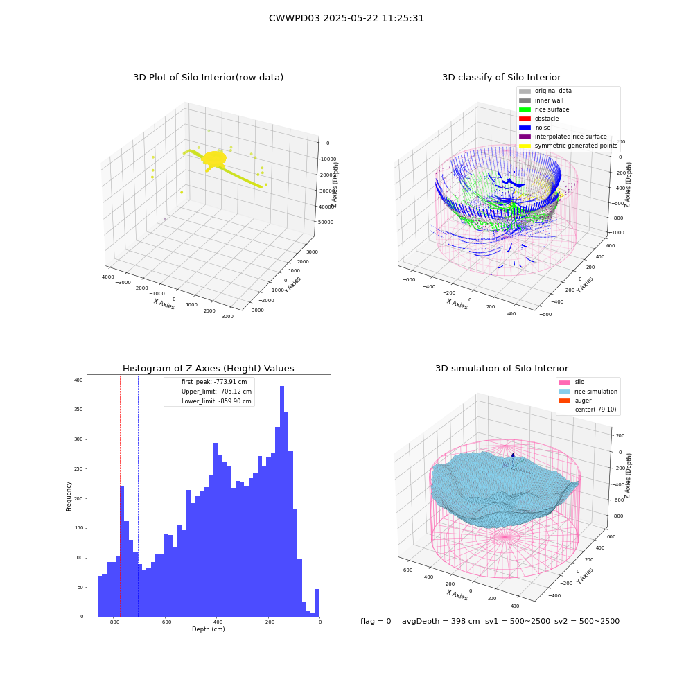 lidar visual vms_img