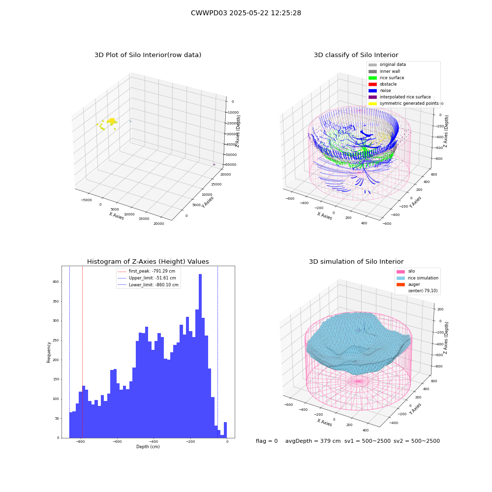 lidar visual vms_img