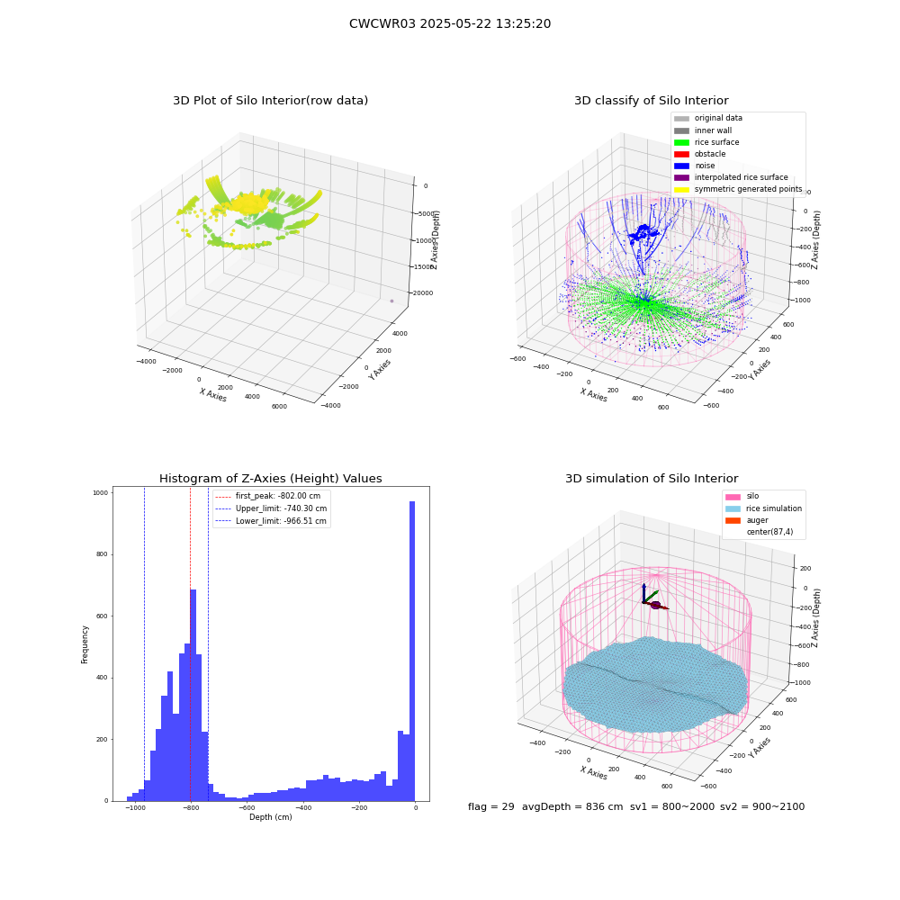 lidar visual vms_img