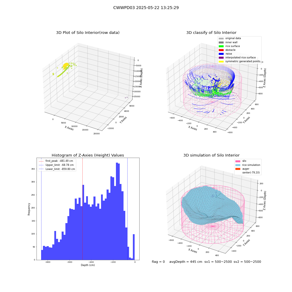 lidar visual vms_img