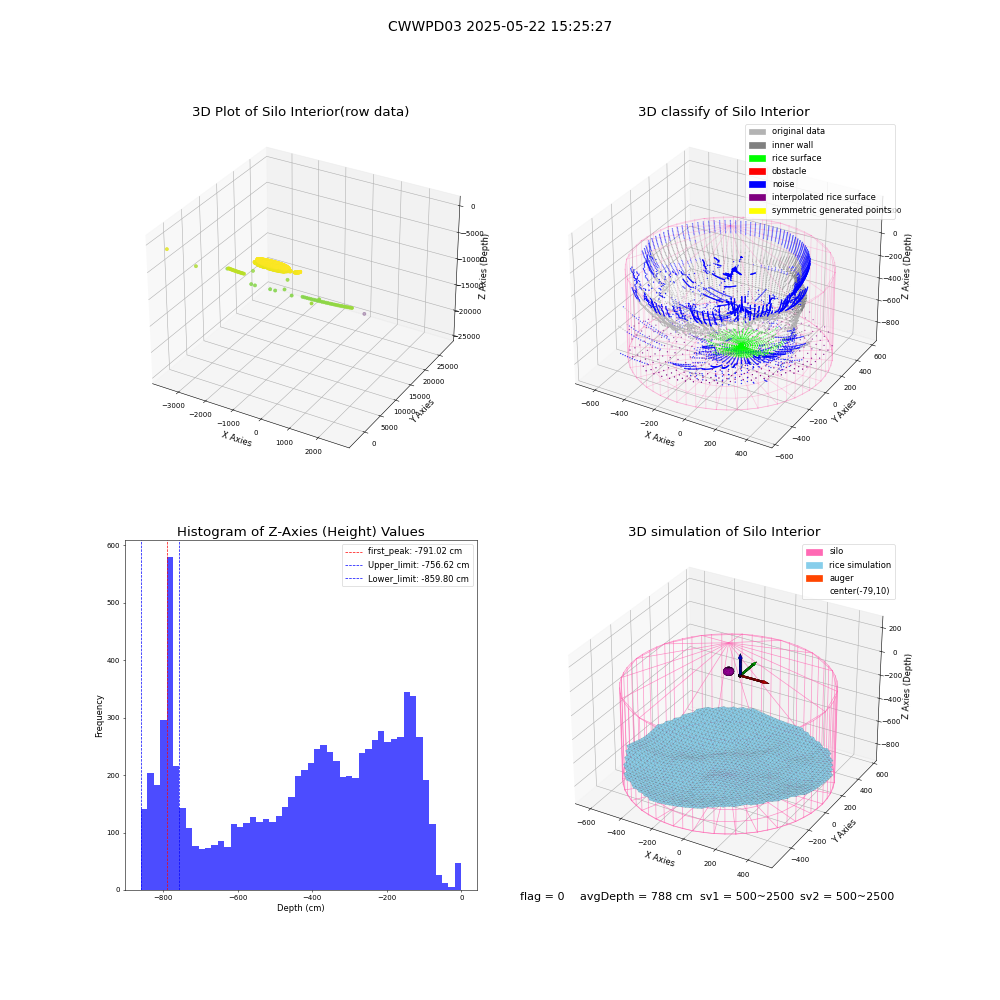 lidar visual vms_img