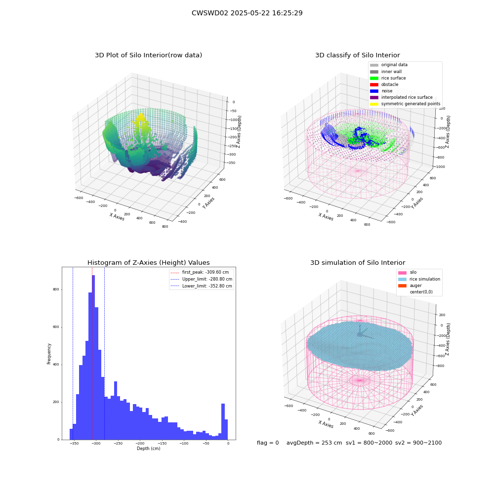 lidar visual vms_img