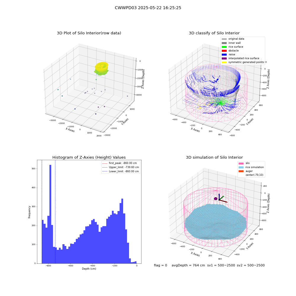 lidar visual vms_img