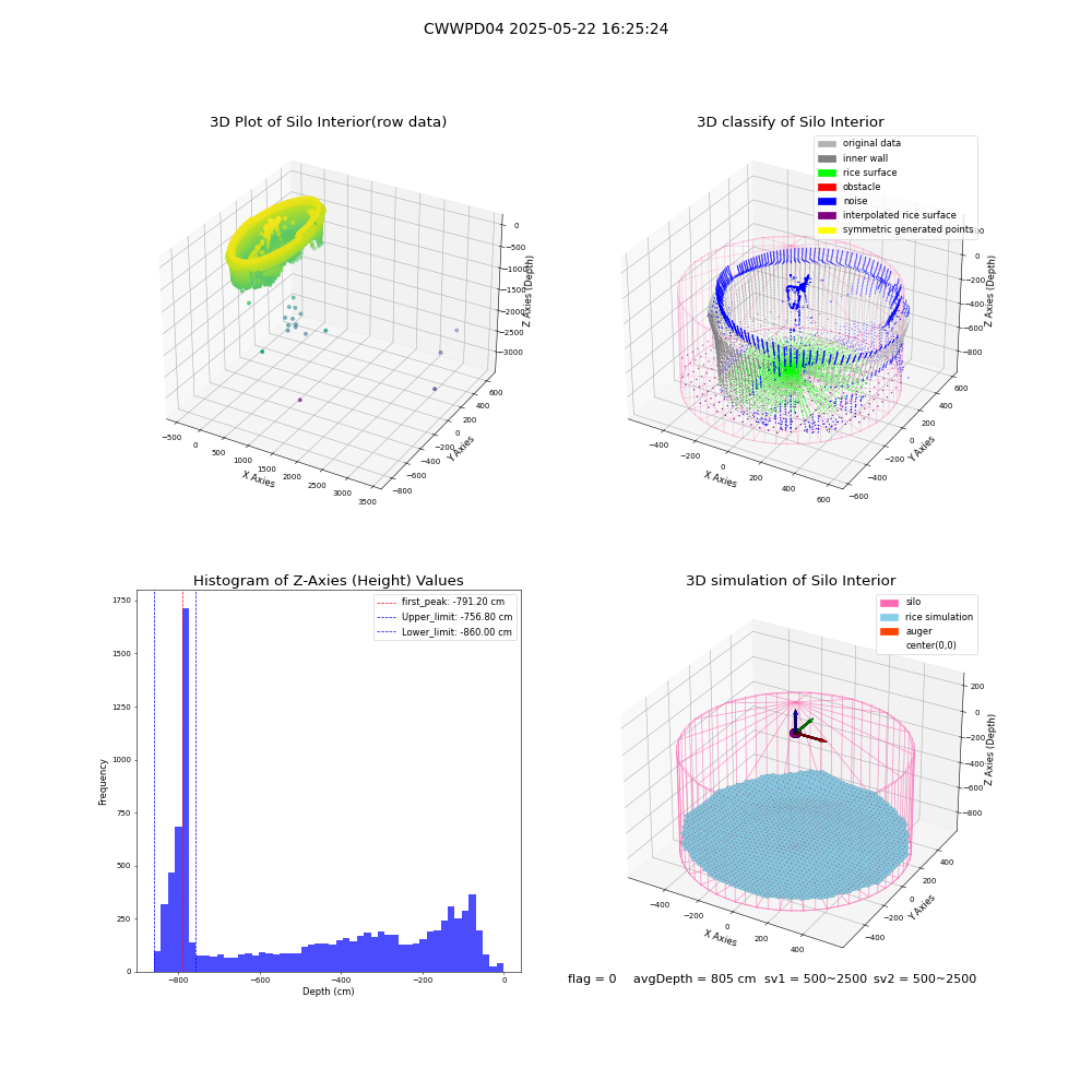 lidar visual vms_img