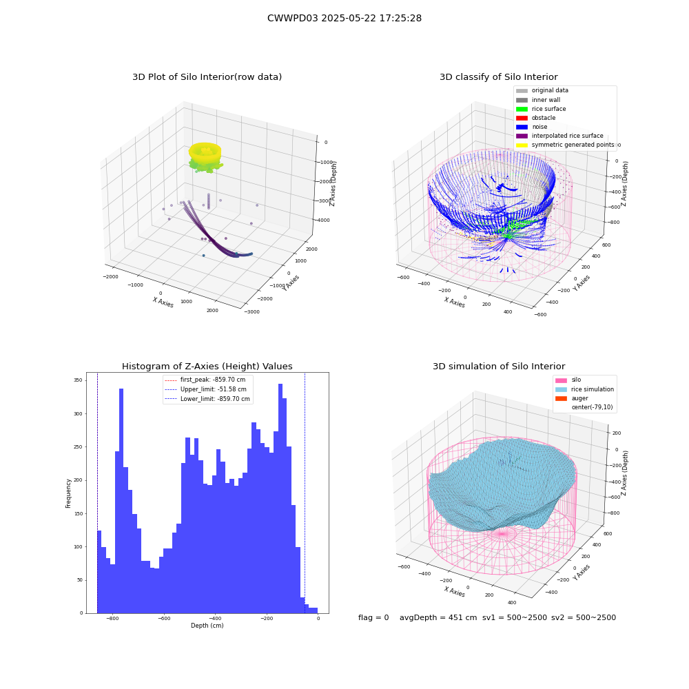 lidar visual vms_img